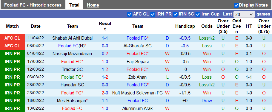 Nhận định, soi kèo Foolad vs Ahal, 0h15 ngày 15/4 - Ảnh 1