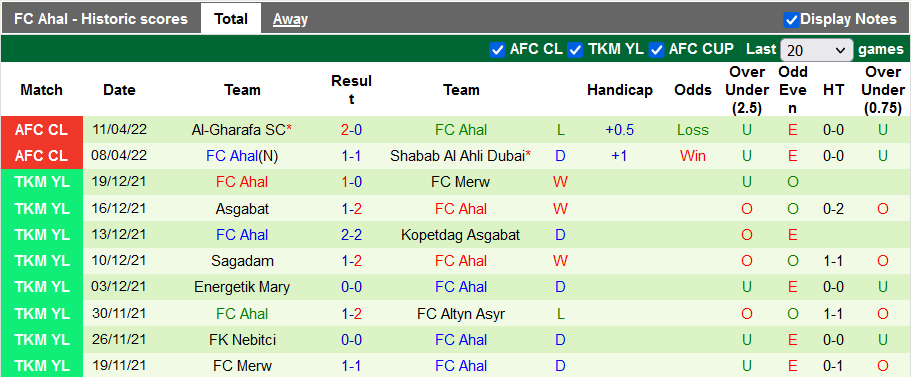 Nhận định, soi kèo Foolad vs Ahal, 0h15 ngày 15/4 - Ảnh 2