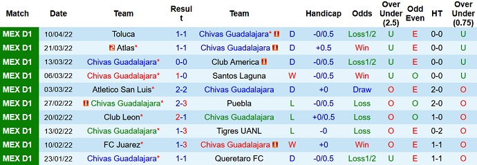 Nhận định, soi kèo Guadalajara vs Monterrey, 8h05 ngày 14/4 - Ảnh 3