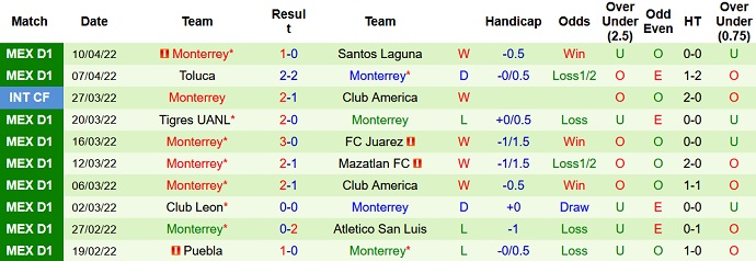 Nhận định, soi kèo Guadalajara vs Monterrey, 8h05 ngày 14/4 - Ảnh 5