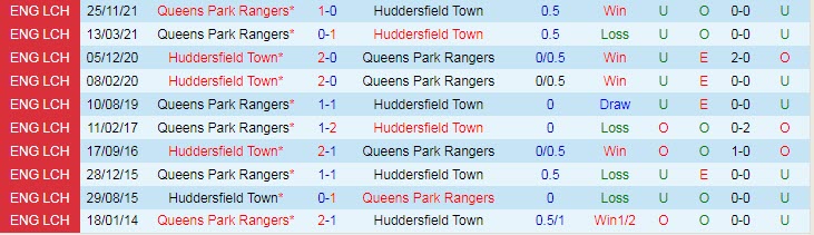 Nhận định soi kèo Huddersfield vs QPR, 23h30 ngày 15/4 - Ảnh 3