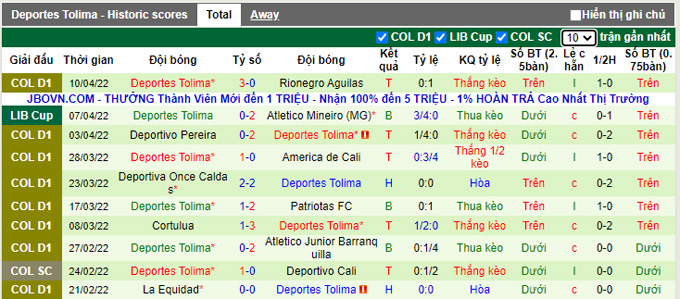 Nhận định, soi kèo Independiente del Valle vs Deportes Tolima, 9h00 ngày 14/4 - Ảnh 2