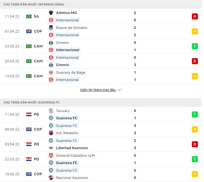 Nhận định, soi kèo Internacional vs Guairena, 07h30 ngày 15/04 - Ảnh 1