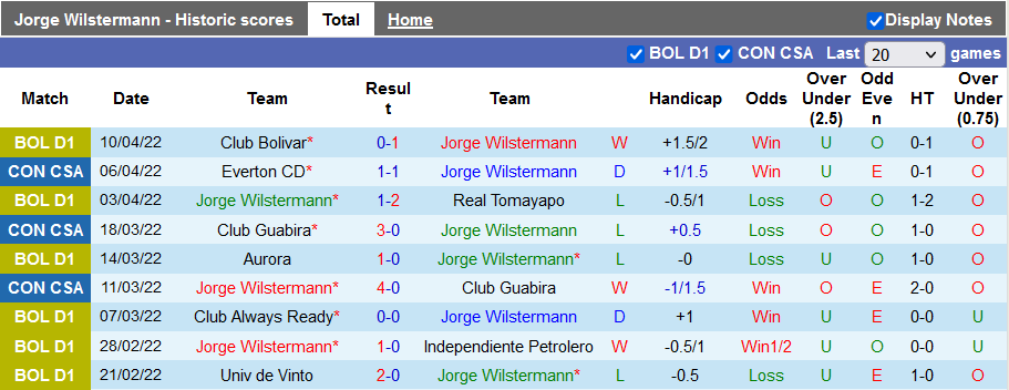 Nhận định, soi kèo Jorge Wilstermann vs Ayacucho, 7h30 ngày 14/4 - Ảnh 1