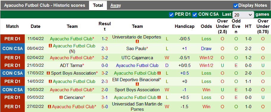 Nhận định, soi kèo Jorge Wilstermann vs Ayacucho, 7h30 ngày 14/4 - Ảnh 2