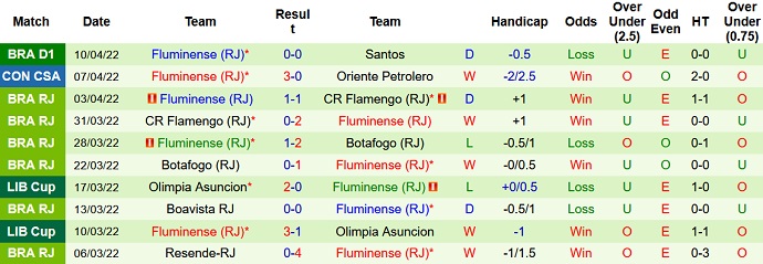 Nhận định, soi kèo Junior vs Fluminense, 7h30 ngày 14/4 - Ảnh 5