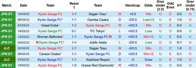 Nhận định, soi kèo Kyoto Sanga vs Consadole Sapporo, 16h30 ngày 13/4 - Ảnh 3