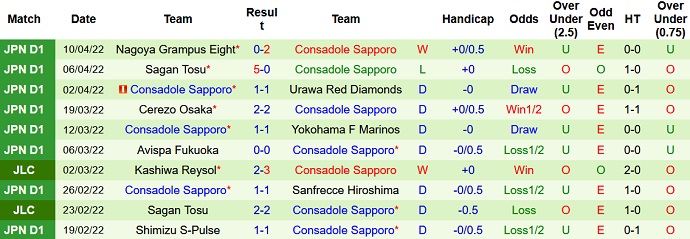 Nhận định, soi kèo Kyoto Sanga vs Consadole Sapporo, 16h30 ngày 13/4 - Ảnh 5