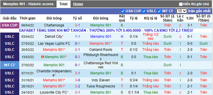 Nhận định, soi kèo Memphis 901 vs Tulsa, 7h05 ngày 14/4 - Ảnh 1