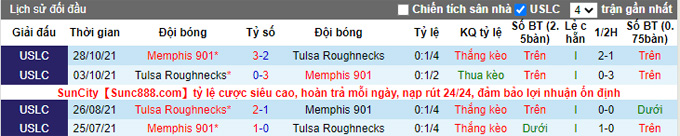 Nhận định, soi kèo Memphis 901 vs Tulsa, 7h05 ngày 14/4 - Ảnh 3