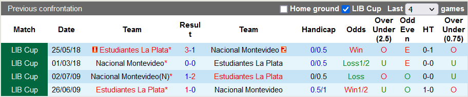 Nhận định, soi kèo Nacional vs Estudiantes, 7h00 ngày 14/4 - Ảnh 3