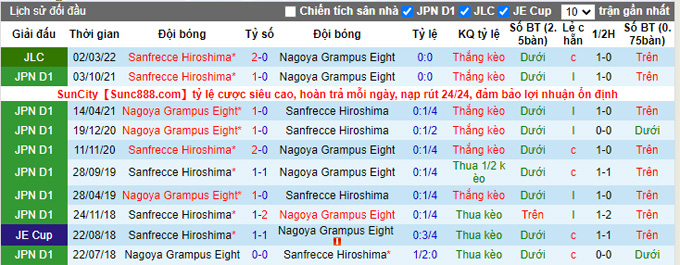 Nhận định, soi kèo Nagoya Grampus vs Sanfrecce Hiroshima, 17h30 ngày 13/4 - Ảnh 3