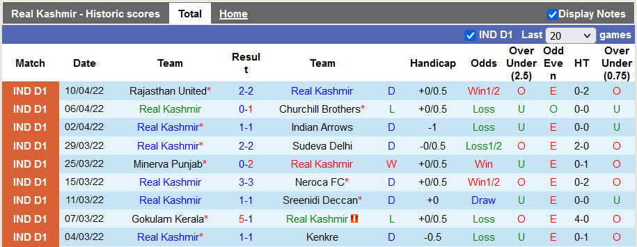 Nhận định, soi kèo Real Kashmir vs Mohammedan, 21h35 ngày 14/4 - Ảnh 1