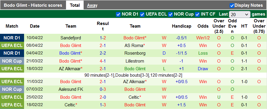 Nhận định, soi kèo Roma vs Bodo / Glimt, 2h ngày 15/4 - Ảnh 2