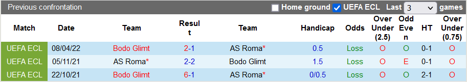 Nhận định, soi kèo Roma vs Bodo / Glimt, 2h ngày 15/4 - Ảnh 3