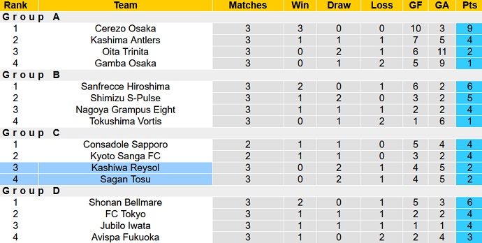 Nhận định, soi kèo Sagan Tosu vs Kashiwa Reysol, 17h00 ngày 13/4 - Ảnh 1