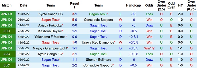 Nhận định, soi kèo Sagan Tosu vs Kashiwa Reysol, 17h00 ngày 13/4 - Ảnh 3
