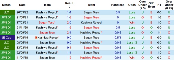 Nhận định, soi kèo Sagan Tosu vs Kashiwa Reysol, 17h00 ngày 13/4 - Ảnh 4