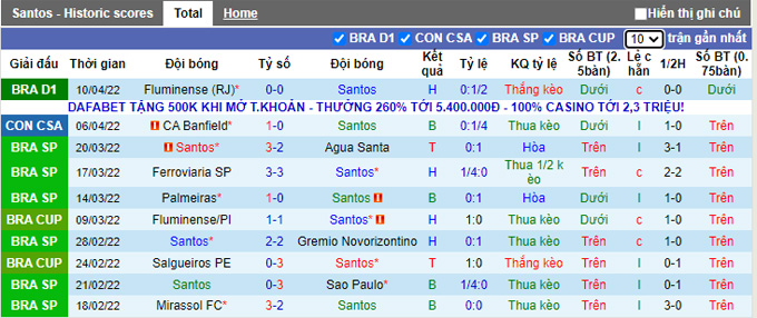 Nhận định, soi kèo Santos vs Univ Catolica Quito, 5h15 ngày 14/4 - Ảnh 1