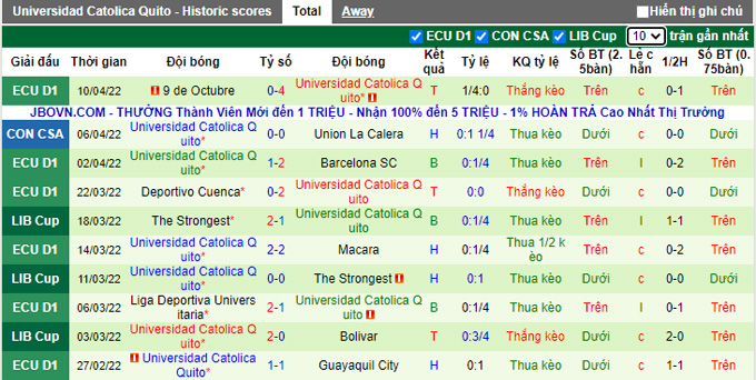 Nhận định, soi kèo Santos vs Univ Catolica Quito, 5h15 ngày 14/4 - Ảnh 2