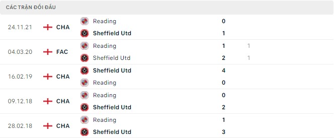 Nhận định, soi kèo Sheffield Utd vs Reading, 21h00 ngày 15/04 - Ảnh 2