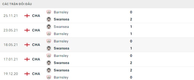 Nhận định, soi kèo Swansea vs Barnsley, 21h00 ngày 15/04 - Ảnh 2