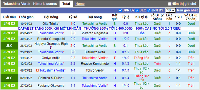 Nhận định, soi kèo Tokushima Vortis vs Shimizu S-Pulse, 17h00 ngày 13/4 - Ảnh 1
