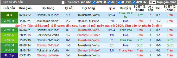 Nhận định, soi kèo Tokushima Vortis vs Shimizu S-Pulse, 17h00 ngày 13/4 - Ảnh 3