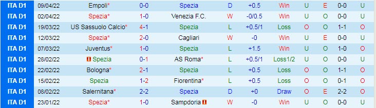 Phân tích kèo hiệp 1 Spezia vs Inter Milan, 0h ngày 16/4 - Ảnh 1