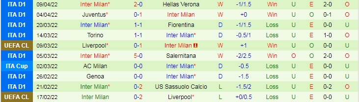 Phân tích kèo hiệp 1 Spezia vs Inter Milan, 0h ngày 16/4 - Ảnh 2