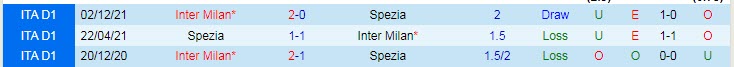 Phân tích kèo hiệp 1 Spezia vs Inter Milan, 0h ngày 16/4 - Ảnh 3