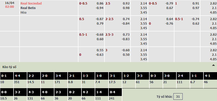Soi bảng dự đoán tỷ số chính xác Sociedad vs Betis, 2h ngày 16/4 - Ảnh 1
