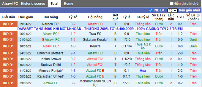 Nhận định, soi kèo Aizawl vs Sreenidi Deccan, 16h30 ngày 14/4 - Ảnh 1