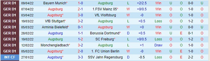Nhận định soi kèo Augsburg vs Hertha Berlin, 20h30 ngày 16/4 - Ảnh 1