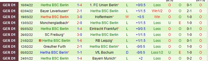 Nhận định soi kèo Augsburg vs Hertha Berlin, 20h30 ngày 16/4 - Ảnh 2
