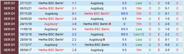 Nhận định soi kèo Augsburg vs Hertha Berlin, 20h30 ngày 16/4 - Ảnh 3