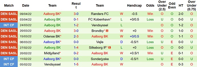 Nhận định, soi kèo Brøndby vs AaB, 23h00 ngày 14/4 - Ảnh 5