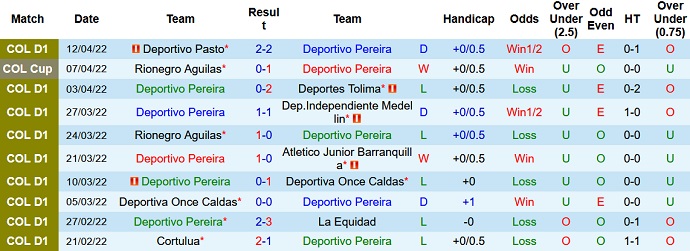 Nhận định, soi kèo Deportivo Pereira vs Águilas Doradas, 7h30 ngày 15/4 - Ảnh 2