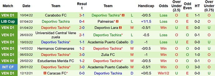 Nhận định, soi kèo Emelec vs Deportivo Tachira, 9h00 ngày 15/4 - Ảnh 5