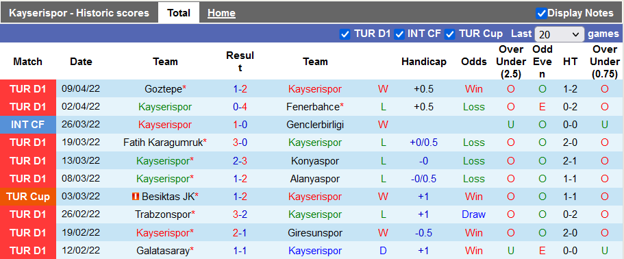Nhận định, soi kèo Kayserispor vs Rizespor, 0h30 ngày 16/4 - Ảnh 1