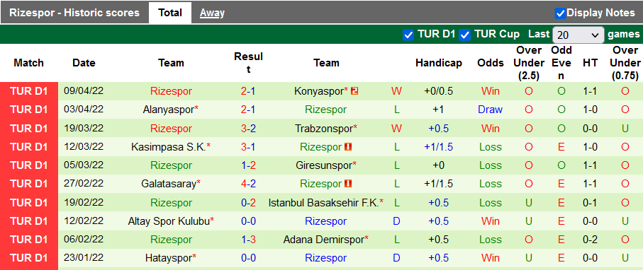 Nhận định, soi kèo Kayserispor vs Rizespor, 0h30 ngày 16/4 - Ảnh 2