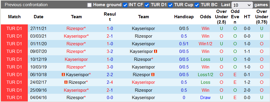 Nhận định, soi kèo Kayserispor vs Rizespor, 0h30 ngày 16/4 - Ảnh 3