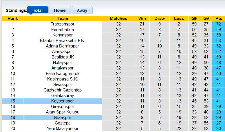 Nhận định, soi kèo Kayserispor vs Rizespor, 0h30 ngày 16/4 - Ảnh 4