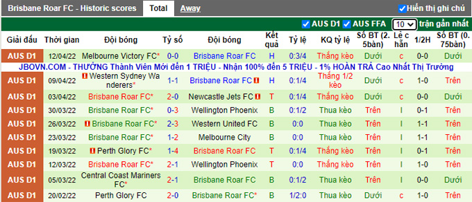 Nhận định, soi kèo Macarthur vs Brisbane Roar, 16h45 ngày 15/4 - Ảnh 2