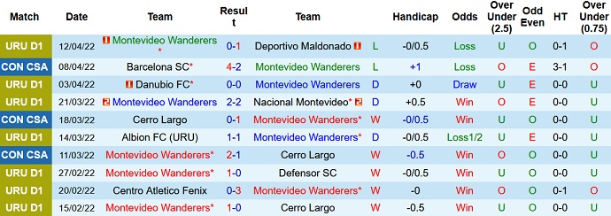 Nhận định, soi kèo Mvo Wanderers vs Metropolitanos, 5h15 ngày 15/4 - Ảnh 3