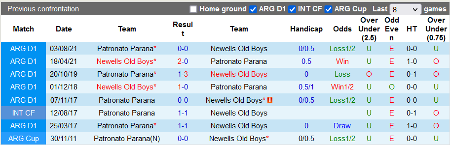 Nhận định, soi kèo Newell's Old Boys vs Patronato Parana, 7h30 ngày 16/4 - Ảnh 3