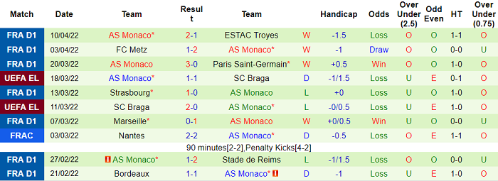 Nhận định, soi kèo Rennes vs Monaco, 2h ngày 16/4 - Ảnh 2