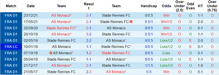 Nhận định, soi kèo Rennes vs Monaco, 2h ngày 16/4 - Ảnh 3