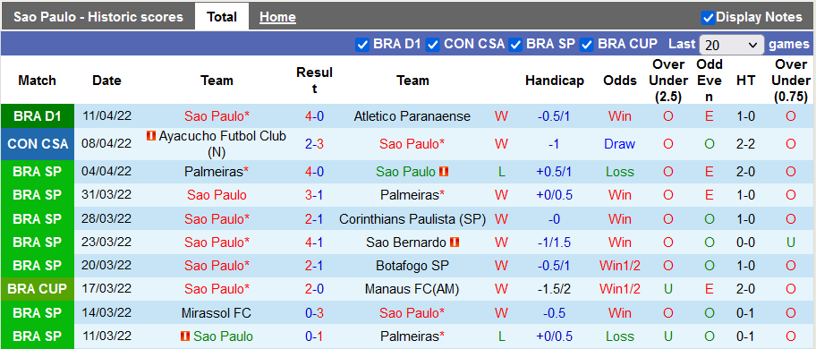 Nhận định, soi kèo Sao Paulo vs Everton, 5h15 ngày 15/4 - Ảnh 1