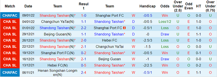 Nhận định, soi kèo Shandong Taishan vs Daegu, 18h ngày 15/4 - Ảnh 1